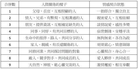 命運數字算法|【命運數字算法】從生命靈數看懂你的性格 